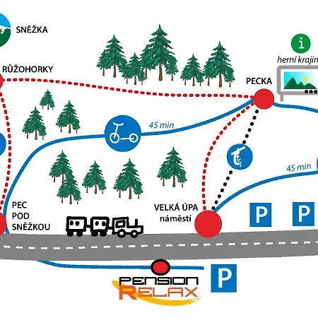 Vendégház Relax 3*